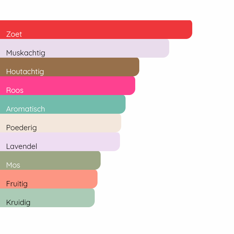 KHLOÉ KARDASHIAN XO Khloé