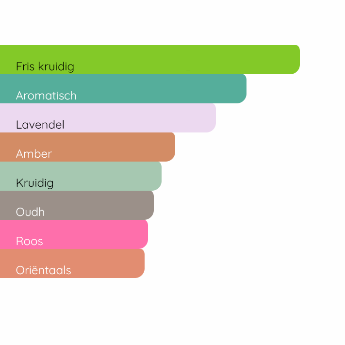 YVES SAINT LAURENT Y Elixir