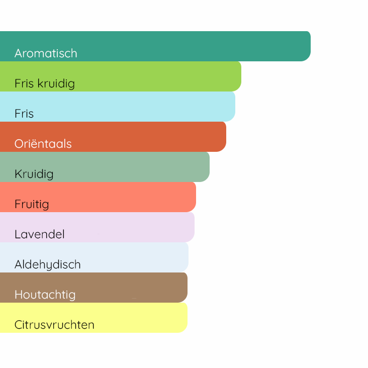 YVES SAINT LAURENT Y Le Parfum