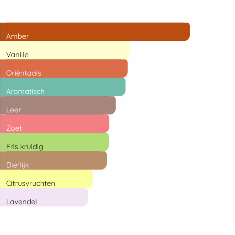 GIORGIO ARMANI Armani Code Profumo