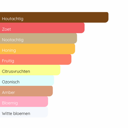 RABANNE 1 Million Lucky