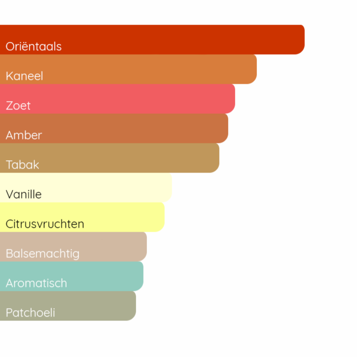 RABANNE 1 Million Privé