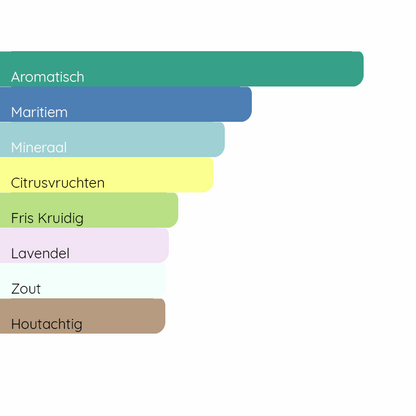 GIORGIO ARMANI Acqua di Giò