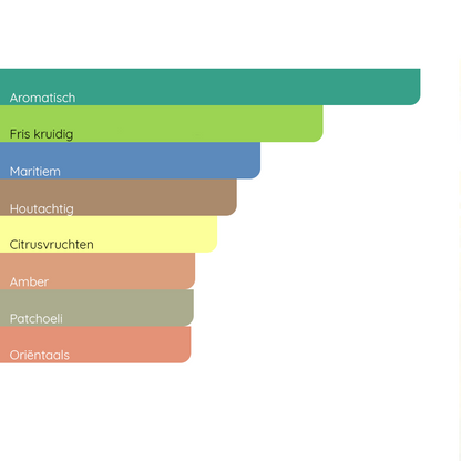 GIORGIO ARMANI Acqua di Giò