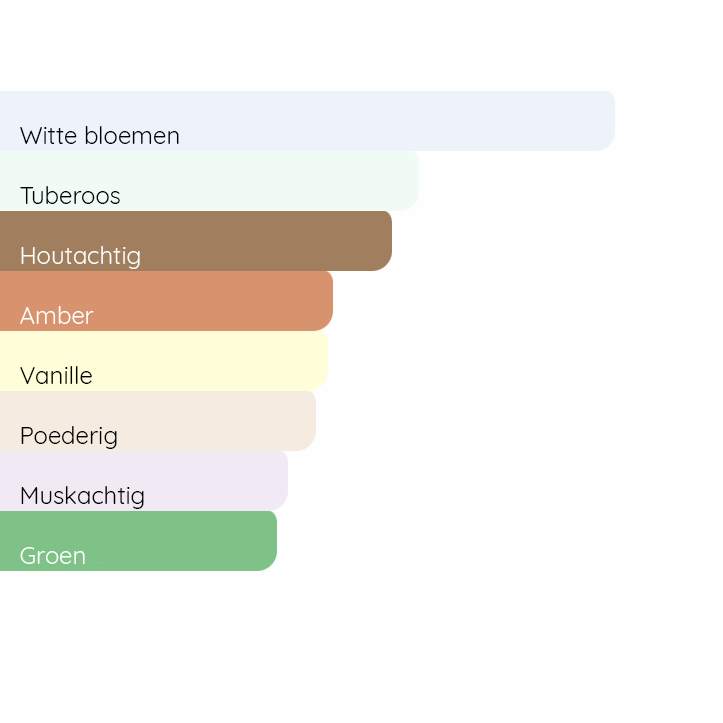 MUGLER Alien Extraintense