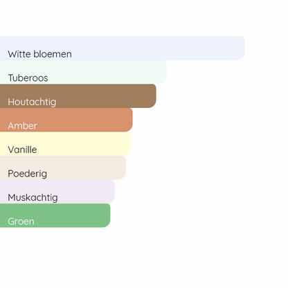 MUGLER Alien Extraintense