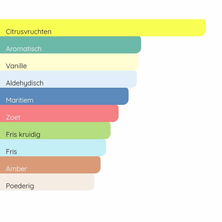 CHANEL Allure Homme Sport