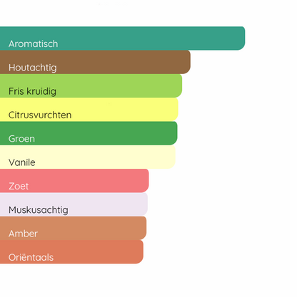 CHANEL Allure Homme Sport Eau Extrême