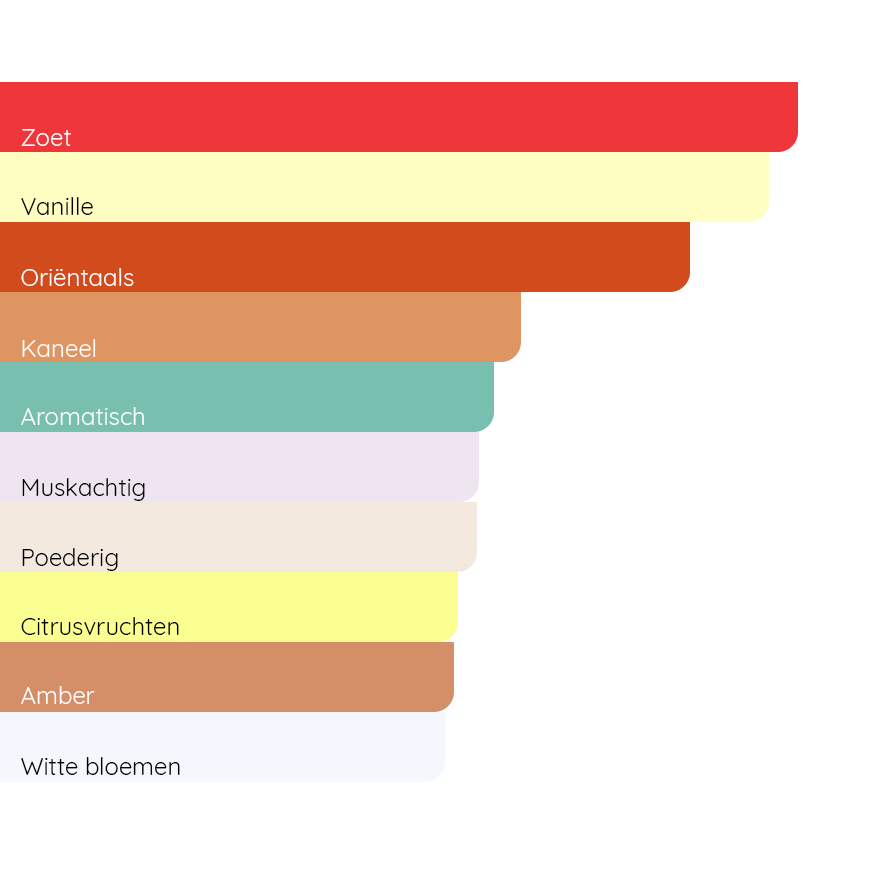 PARFUMS DE MARLY Althaïr