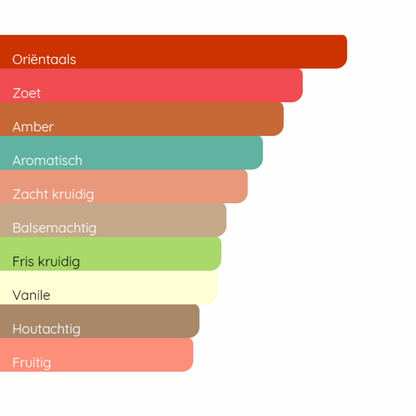 GISADA Ambassador Intense