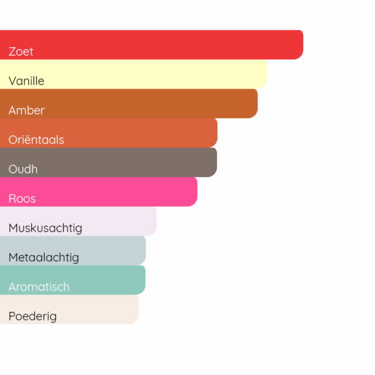 MONTALE Arabians Tonka