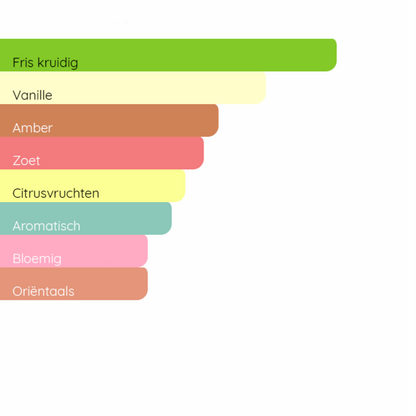 GIORGIO ARMANI Armani Code (2024)