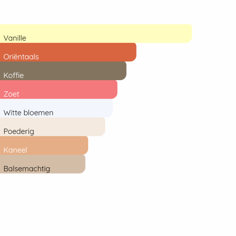 YVES SAINT LAURENT Black Opium Le Parfum