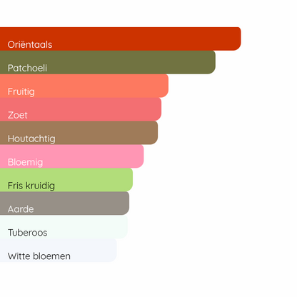 TOM FORD Black Orchid (2023)