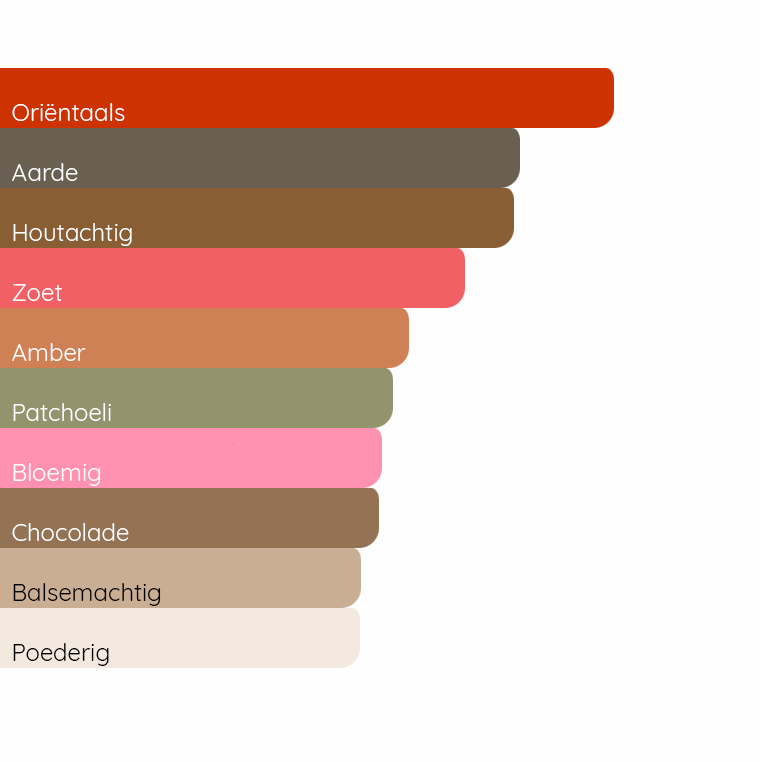 TOM FORD Black Orchid