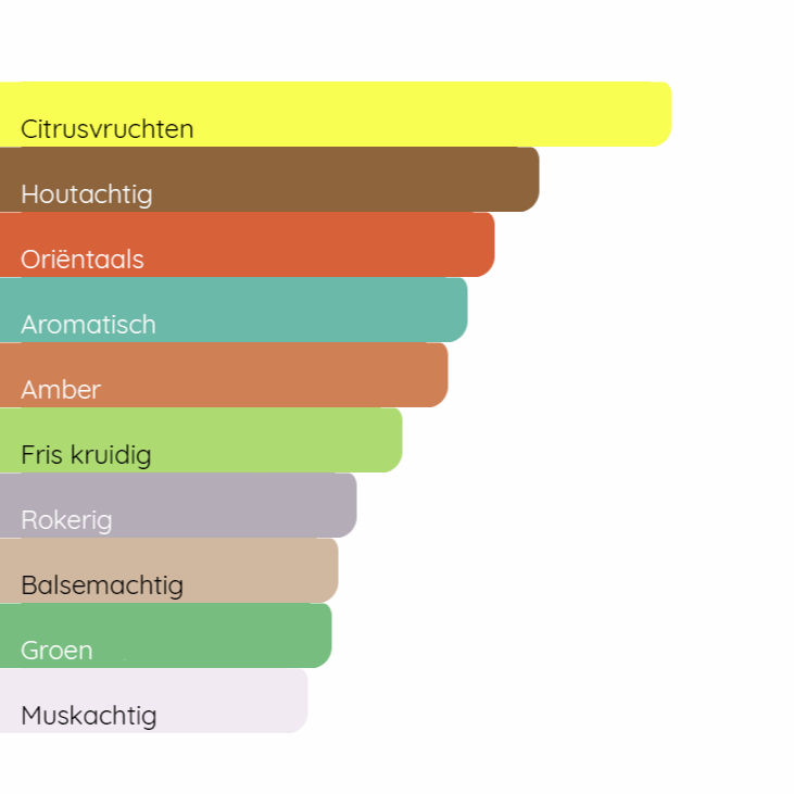 CHANEL Bleu de Chanel