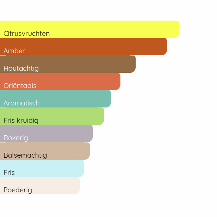 CHANEL Bleu de Chanel