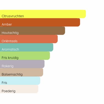 CHANEL Bleu de Chanel