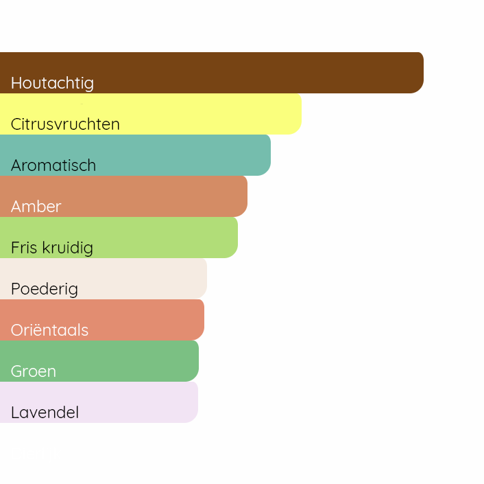 CHANEL Bleu de Chanel