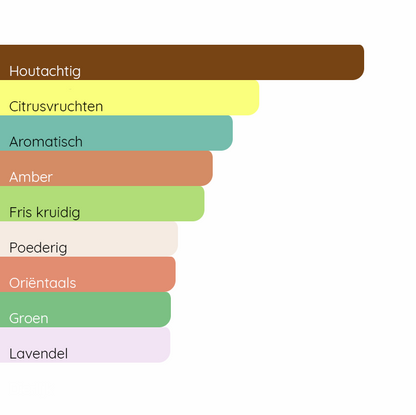 CHANEL Bleu de Chanel