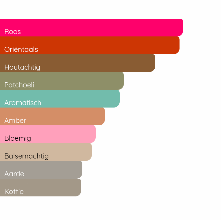 TOM FORD Café Rose (2023)