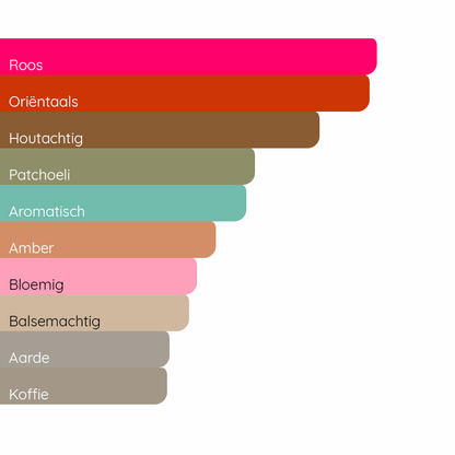 TOM FORD Café Rose (2023)