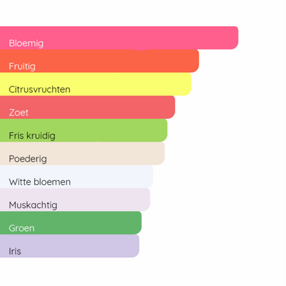 CHANEL Chance Eau Tendre