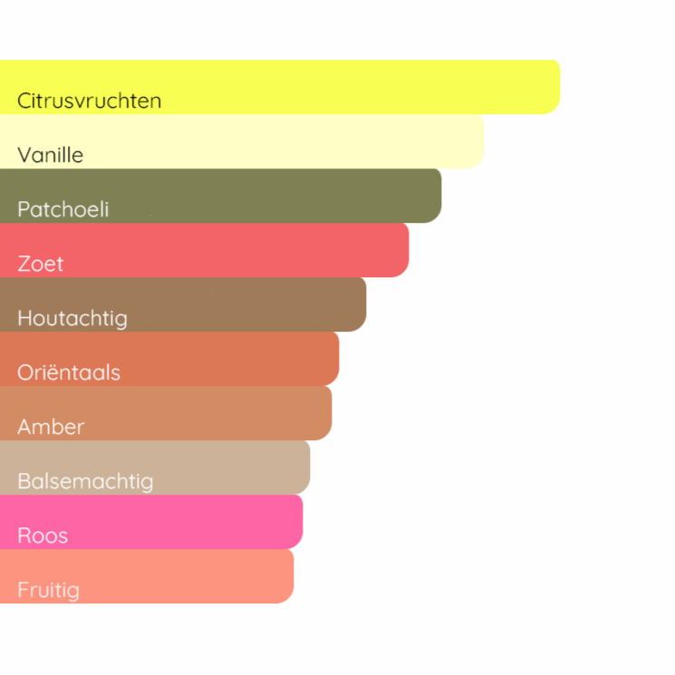 CHANEL Coco Mademoiselle Intense