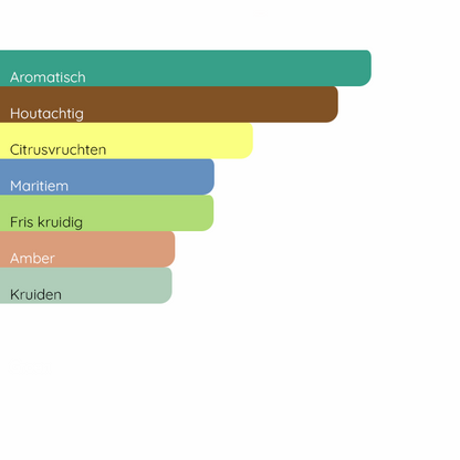 TOM FORD Costa Azzurra