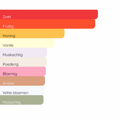 MARC JACOBS Daisy Eau So Intense