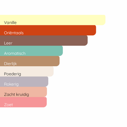 TOM FORD Eau d'Ombré Leather