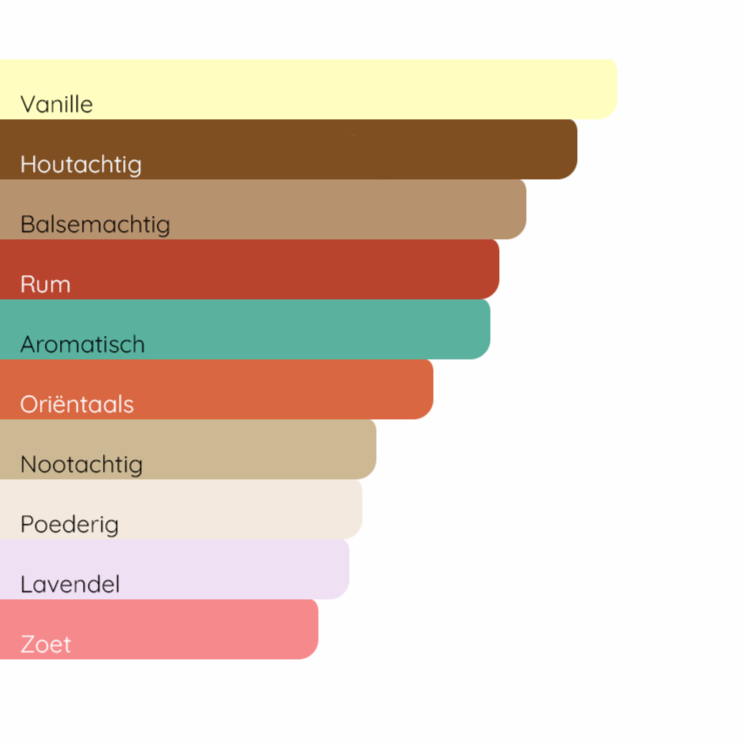 GIORGIO ARMANI Stronger With You Absolutely