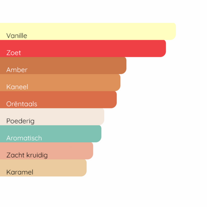 GIORGIO ARMANI Stronger With You Intensely