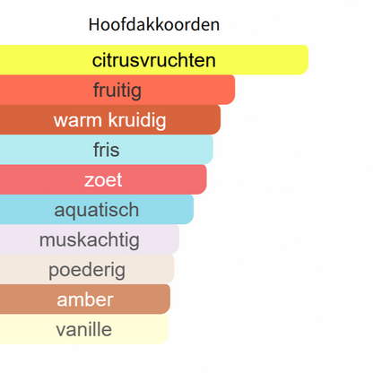XERJOFF Erba Gold