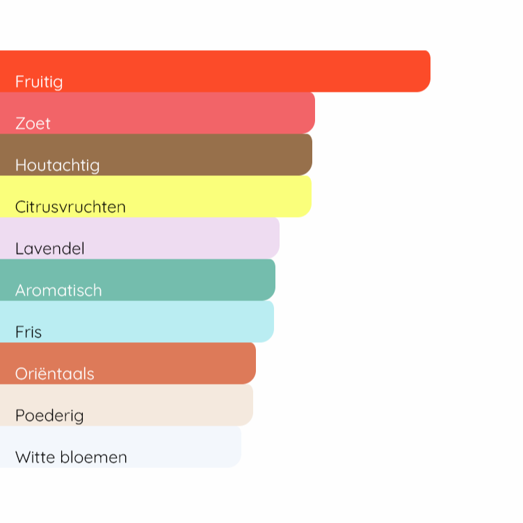 ABERCROMBIE & FITCH First Instinct Together