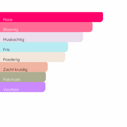 NARCISO RODRIGUEZ Fleur Musc for Her