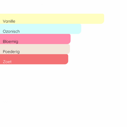 GUCCI Flora Gorgeous Orchid