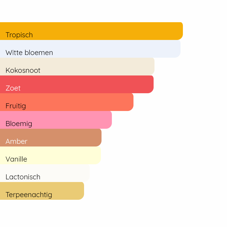 VIKTOR&ROLF Flowerbomb Tiger Lily