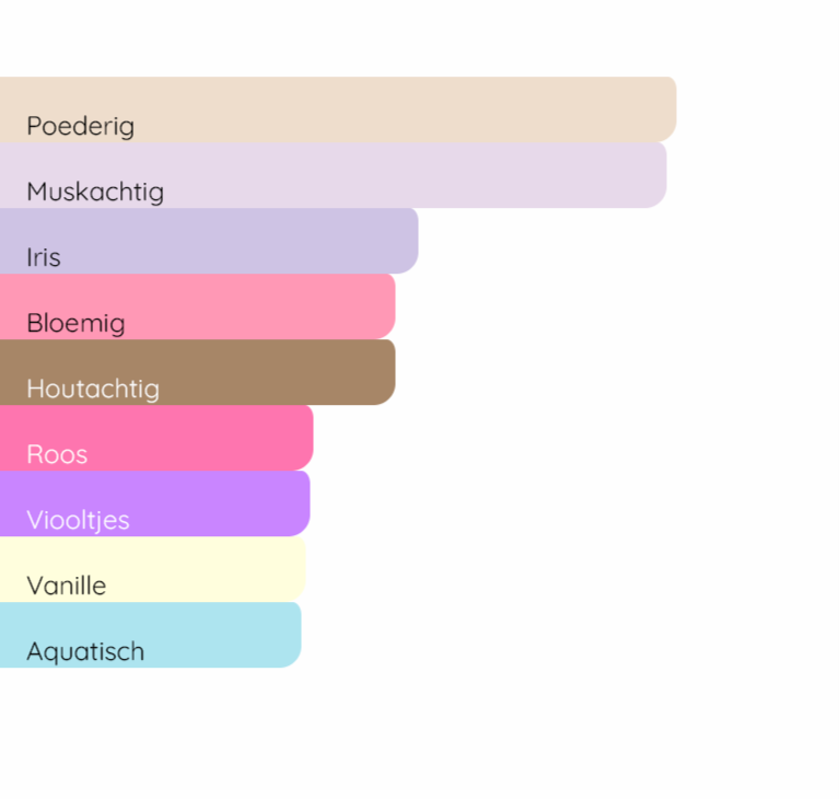 VIKTOR&ROLF Flowerbomb Dew