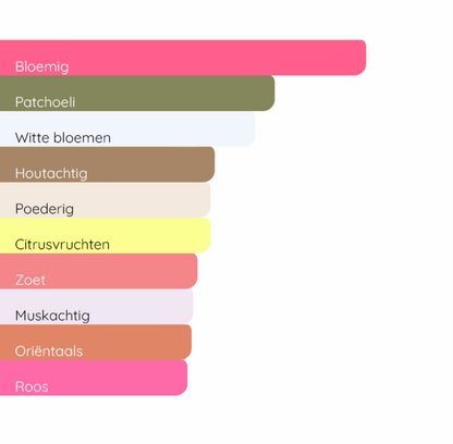 VIKTOR&ROLF Flowerbomb