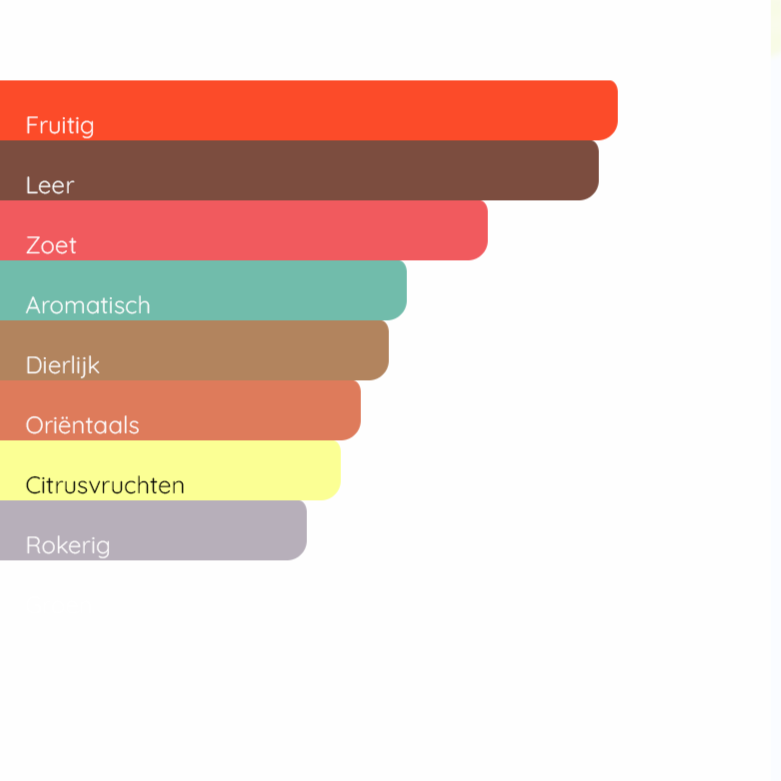 AZZARO Forever Wanted Elixir