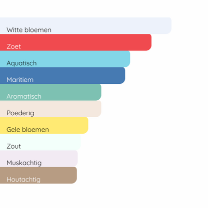 JEAN PAUL GAULTIER Gaultier Divine