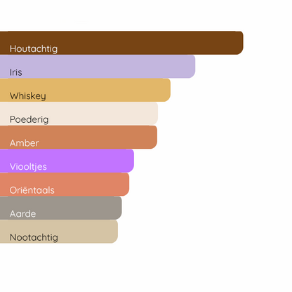 GIVENCHY Gentleman Reserve Privée