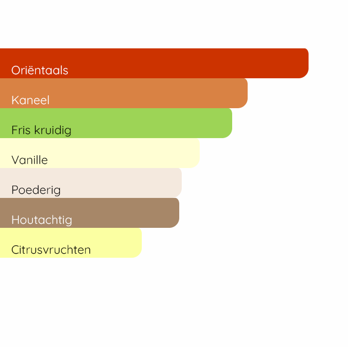 GIVENCHY Gentleman Only Absolute