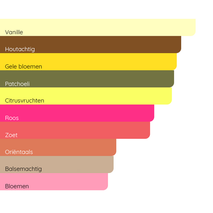 CAROLINE HERRERA Good Girl Blush Elixir