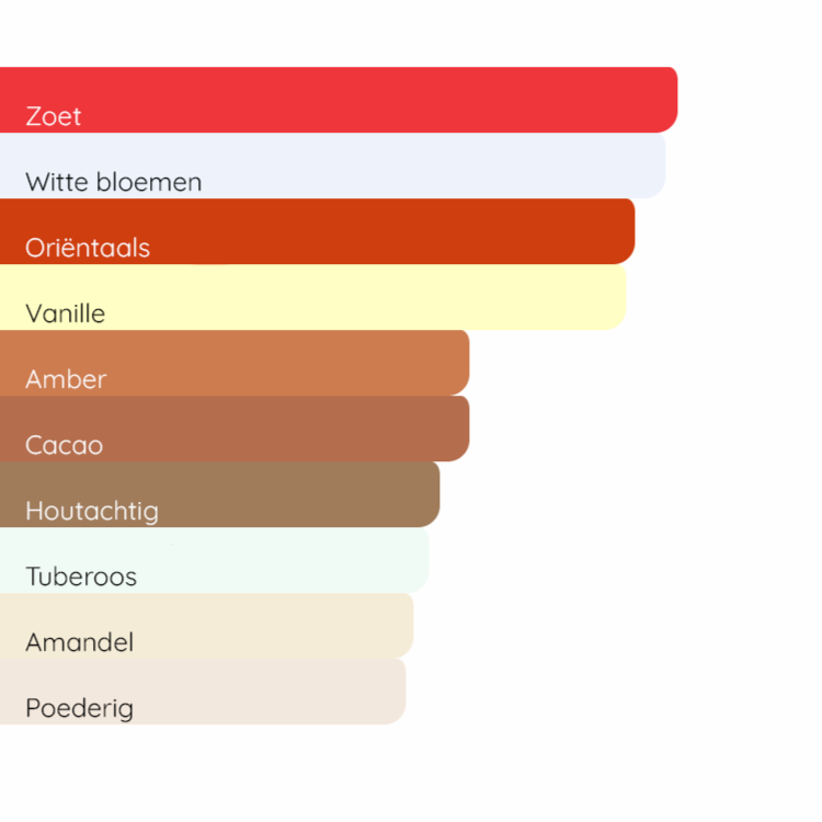 CAROLINA HERRERA Good Girl