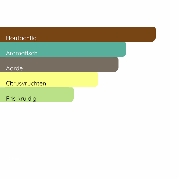 TOM FORD Grey Vetiver