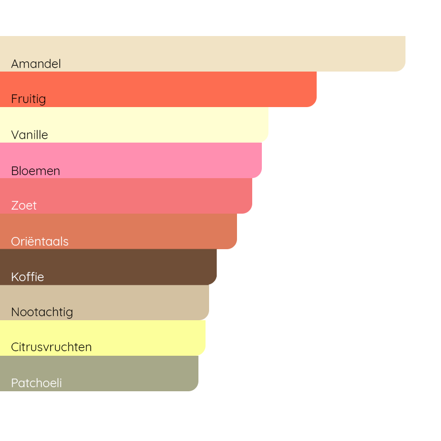 GUCCI Guilty Absolu de Parfum Pour Femme