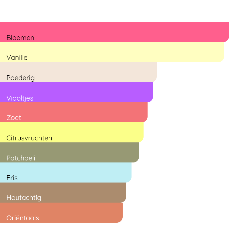 GUCCI Guilty Elixir de Parfum pour Femme