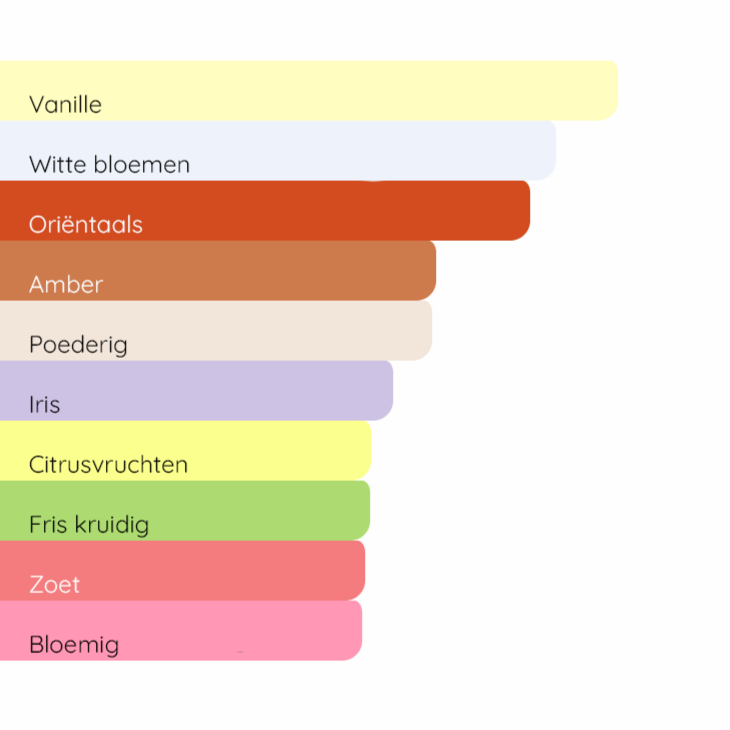 GUCCI Guilty Elixir De Parfum Pour Homme